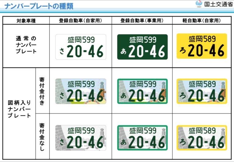 地方版図柄入りナンバープレートが交付開始！申込み方法や金額は？